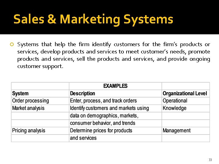 Sales & Marketing Systems that help the firm identify customers for the firm’s products