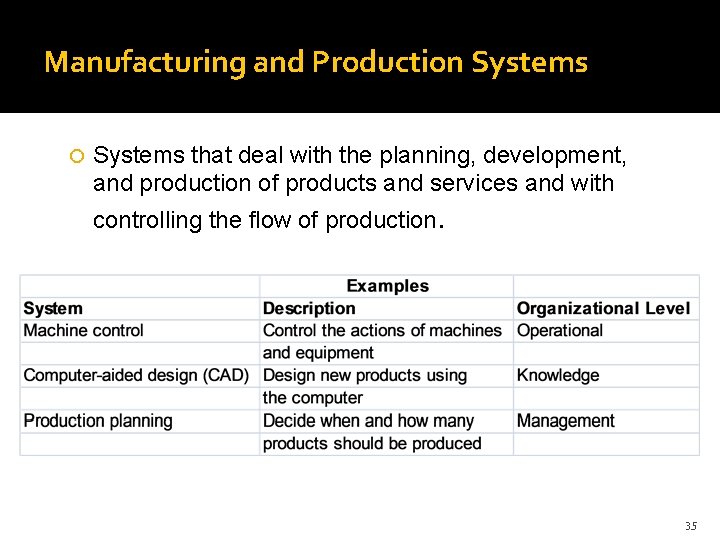 Manufacturing and Production Systems that deal with the planning, development, and production of products