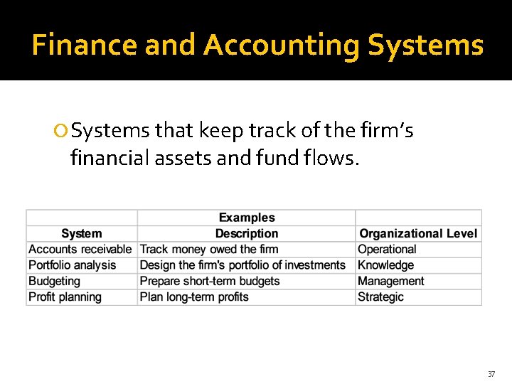 Finance and Accounting Systems that keep track of the firm’s financial assets and fund