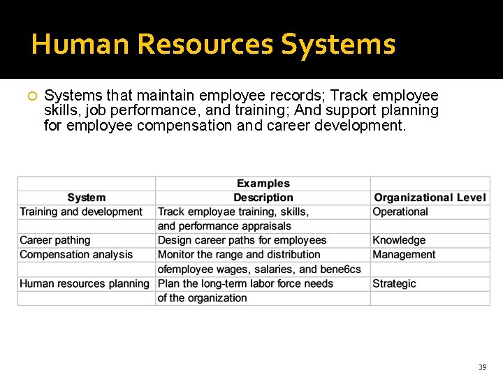 Human Resources Systems that maintain employee records; Track employee skills, job performance, and training;