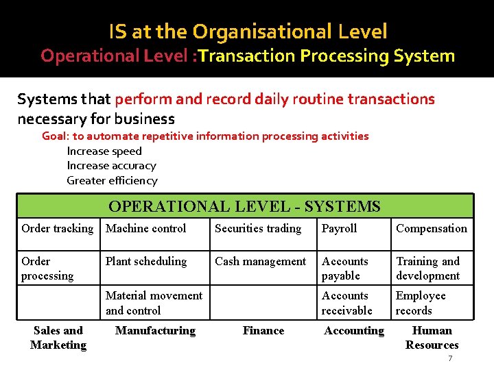 IS at the Organisational Level Operational Level : Transaction Processing Systems that perform and
