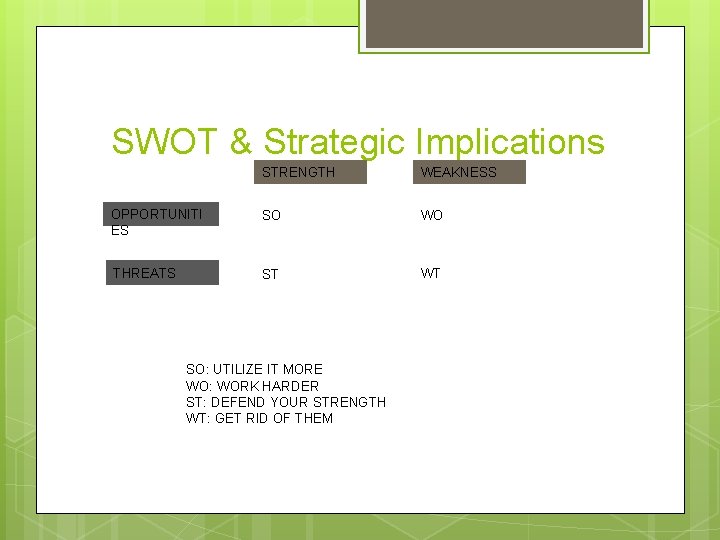 SWOT & Strategic Implications STRENGTH WEAKNESS OPPORTUNITI ES SO WO THREATS ST WT SO: