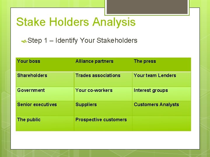 Stake Holders Analysis Step 1 – Identify Your Stakeholders Your boss Alliance partners The