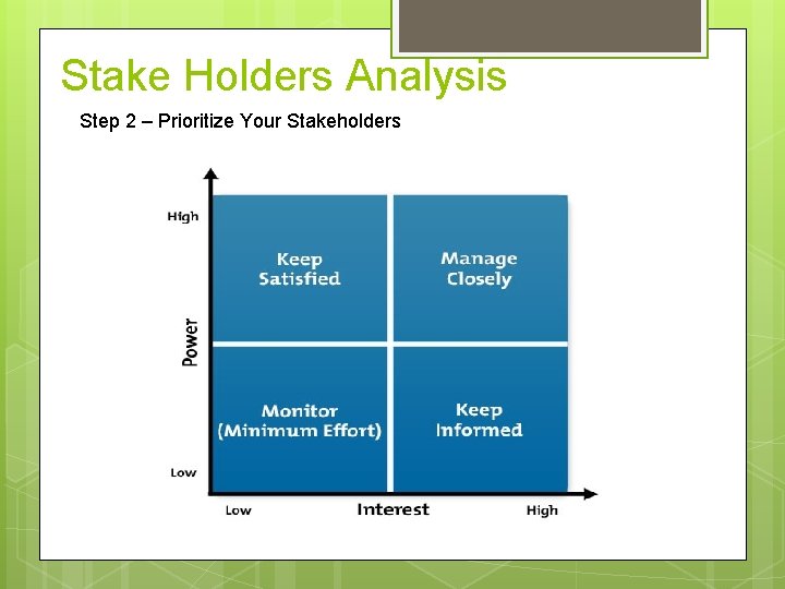 Stake Holders Analysis Step 2 – Prioritize Your Stakeholders 