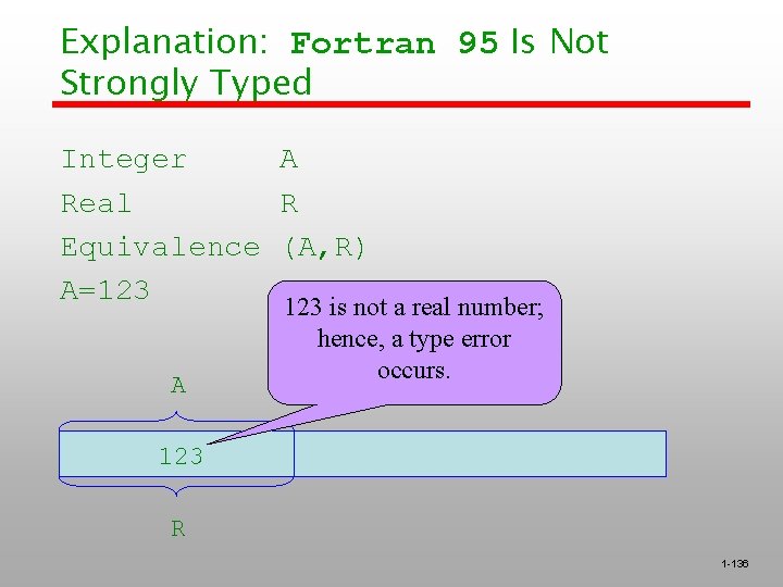 Explanation: Fortran 95 Is Not Strongly Typed Integer A Real R Equivalence (A, R) Explanation: Fortran 95 Is Not Strongly Typed Integer A Real R Equivalence (A, R)