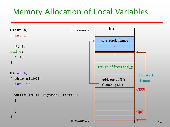 Memory Allocation of Local Variables G(int a) { int i; high address stack G’s
