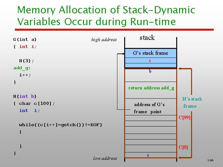 Memory Allocation of Stack-Dynamic Variables Occur during Run-time G(int a) { int i; high