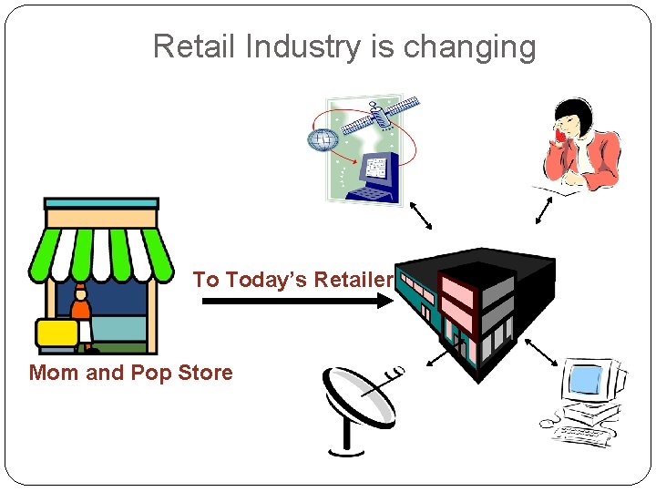 Retail Industry is changing To Today’s Retailer Mom and Pop Store 