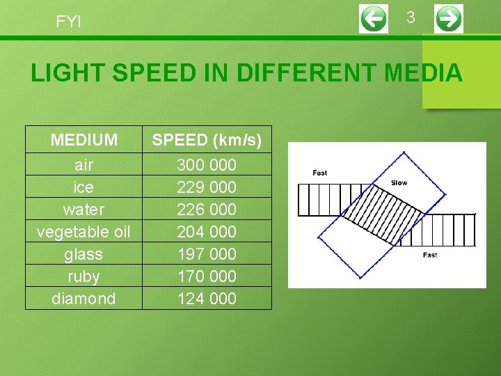 3 FYI LIGHT SPEED IN DIFFERENT MEDIA MEDIUM air ice water vegetable oil glass