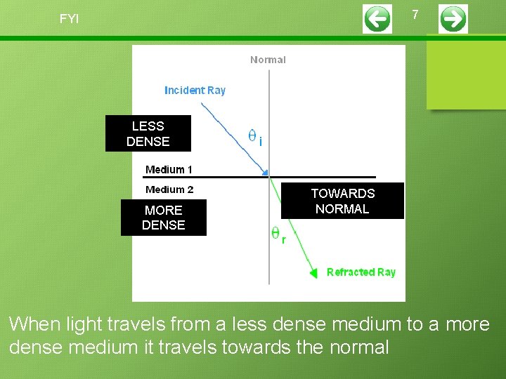 7 FYI LESS DENSE MORE DENSE TOWARDS NORMAL When light travels from a less