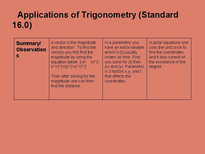 Applications of Trigonometry (Standard 16. 0) Summary/ Observation s A vector is the magnitude