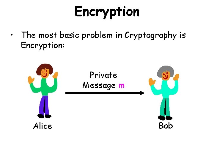Encryption • The most basic problem in Cryptography is Encryption: Private Message m Alice