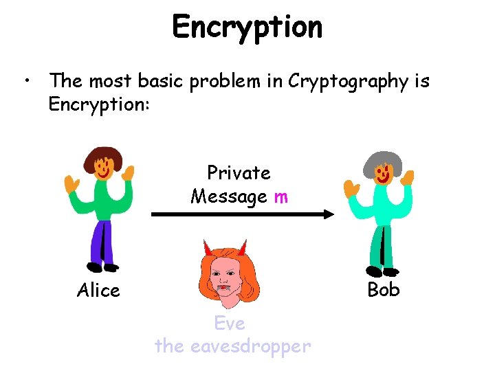 Encryption • The most basic problem in Cryptography is Encryption: Private Message m Bob