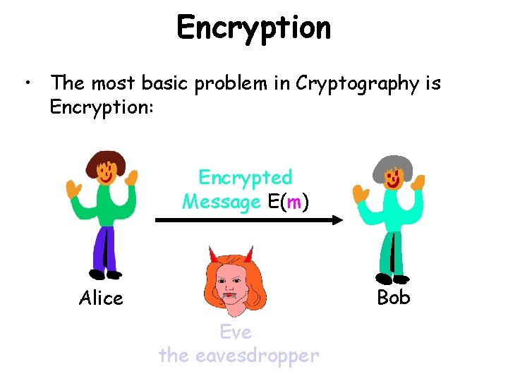 Encryption • The most basic problem in Cryptography is Encryption: Encrypted Message E(m) Bob