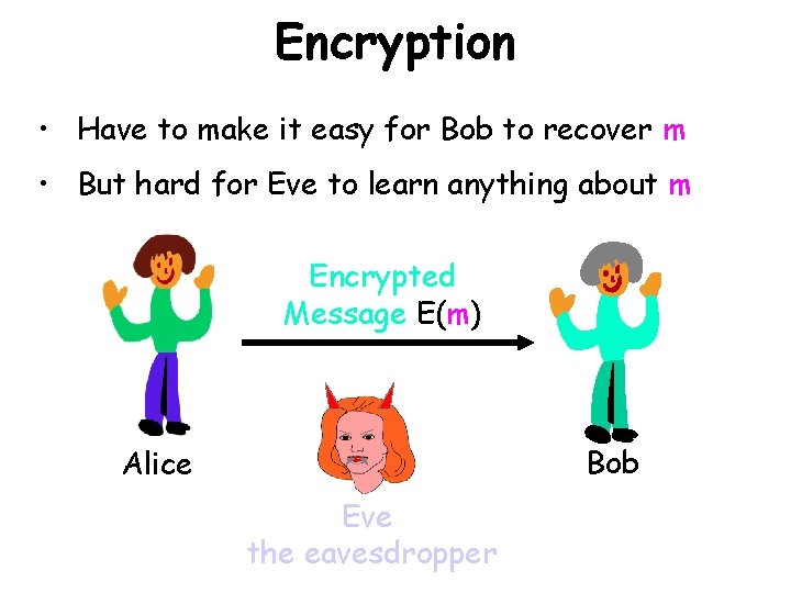 Encryption • Have to make it easy for Bob to recover m • But