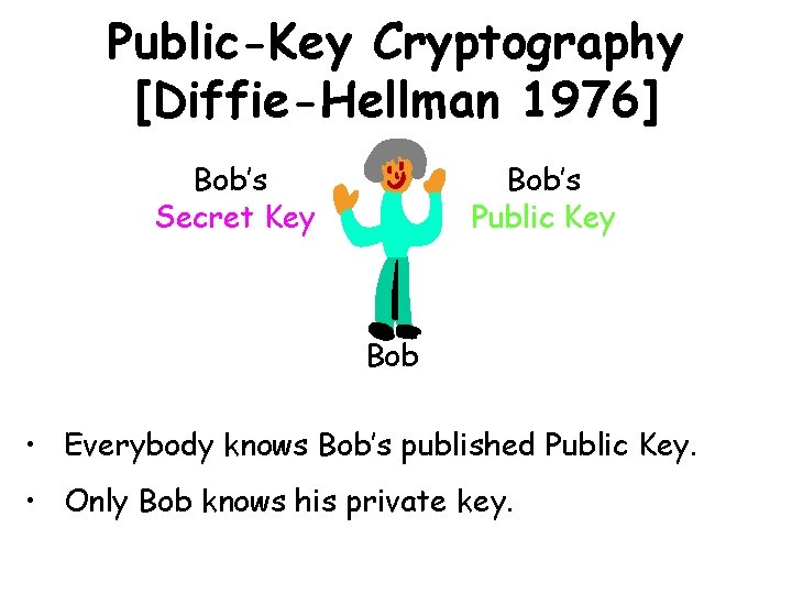 Public-Key Cryptography [Diffie-Hellman 1976] Bob’s Public Key Bob’s Secret Key Bob • Everybody knows