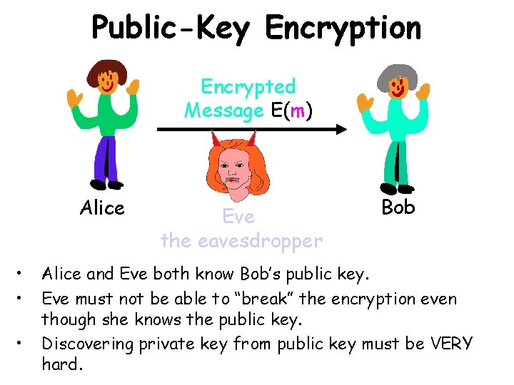 Public-Key Encryption Encrypted Message E(m) Alice • • • Eve the eavesdropper Bob Alice