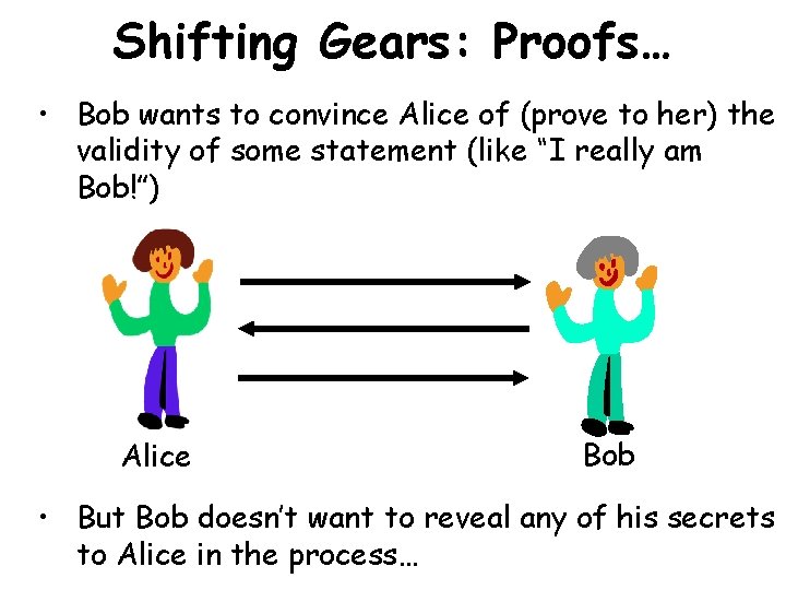 Shifting Gears: Proofs… • Bob wants to convince Alice of (prove to her) the