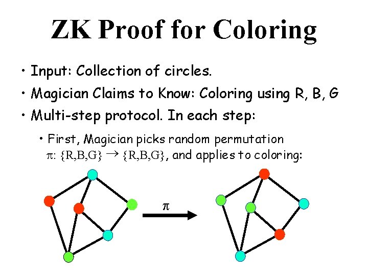 ZK Proof for Coloring • Input: Collection of circles. • Magician Claims to Know: