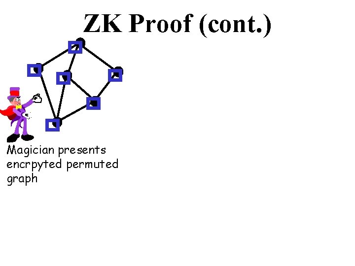 ZK Proof (cont. ) Magician presents encrpyted permuted graph 