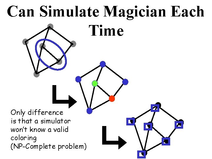 Can Simulate Magician Each Time Only difference is that a simulator won’t know a