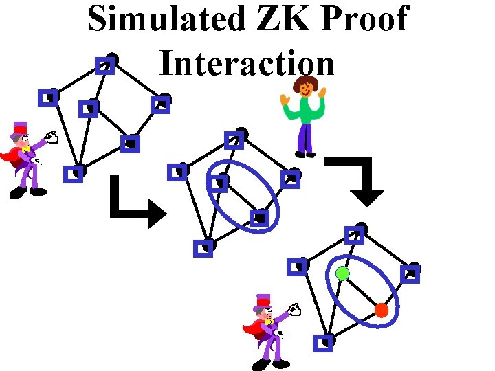 Simulated ZK Proof Interaction 
