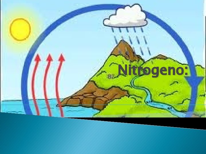 Nitrogeno: Nitrogeno: