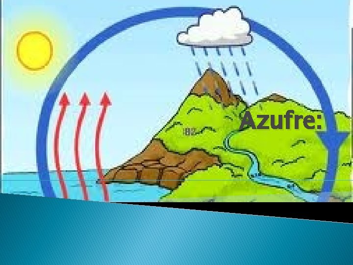 Azufre: Azufre: