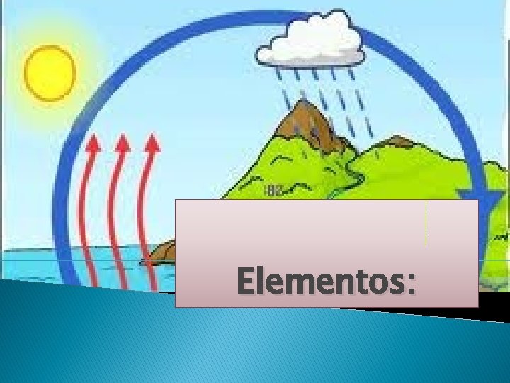 Elementos: Elementos: