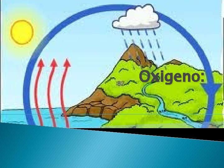 Oxigeno: Oxigeno: