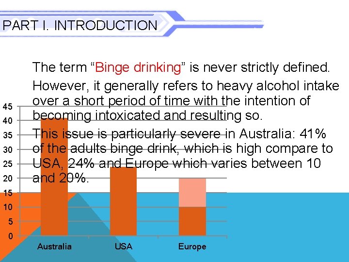 PART I. INTRODUCTION 45 40 35 30 25 20 The term “Binge drinking” is