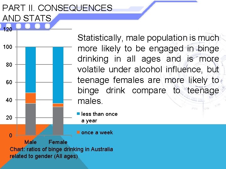 PART II. CONSEQUENCES AND STATS 120 100 80 60 40 20 0 Statistically, male