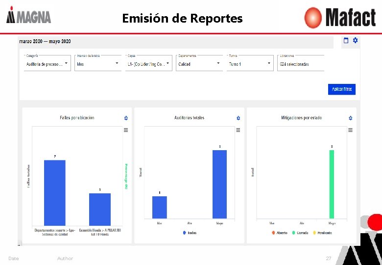 Emisión de Reportes Date Author 27 