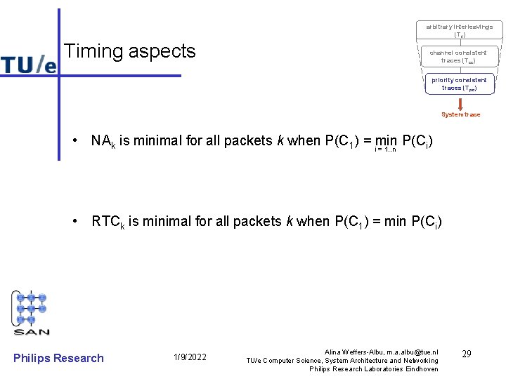 arbitrary interleavings (Til) Timing aspects channel consistent traces (Tcc) priority consistent traces (Tpc) System