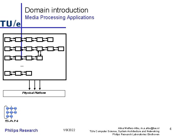 Domain introduction Media Processing Applications … Physical Platform Philips Research 1/9/2022 Alina Weffers-Albu, m.