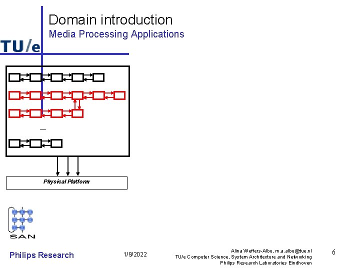 Domain introduction Media Processing Applications … Physical Platform Philips Research 1/9/2022 Alina Weffers-Albu, m.