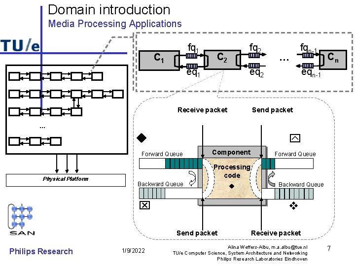Domain introduction Media Processing Applications fq 1 C 1 fq 2 C 2 eq