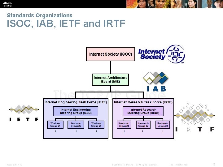 Standards Organizations ISOC, IAB, IETF and IRTF Presentation_ID © 2008 Cisco Systems, Inc. All