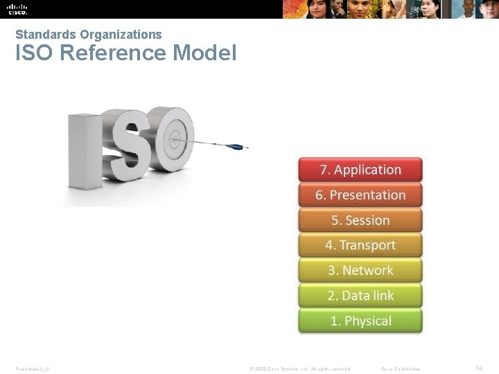 Standards Organizations ISO Reference Model Presentation_ID © 2008 Cisco Systems, Inc. All rights reserved.