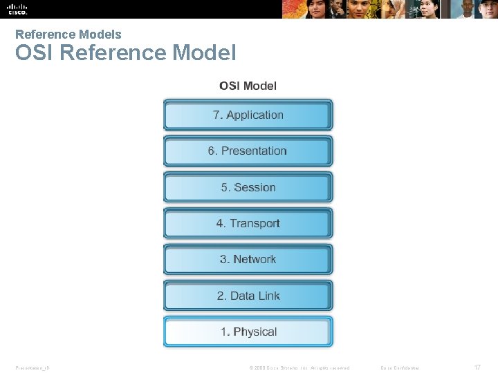 Reference Models OSI Reference Model Presentation_ID © 2008 Cisco Systems, Inc. All rights reserved.