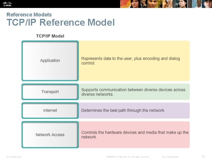 Reference Models TCP/IP Reference Model Presentation_ID © 2008 Cisco Systems, Inc. All rights reserved.