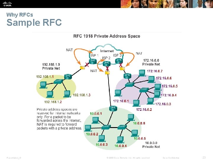 Why RFCs Sample RFC Presentation_ID © 2008 Cisco Systems, Inc. All rights reserved. Cisco