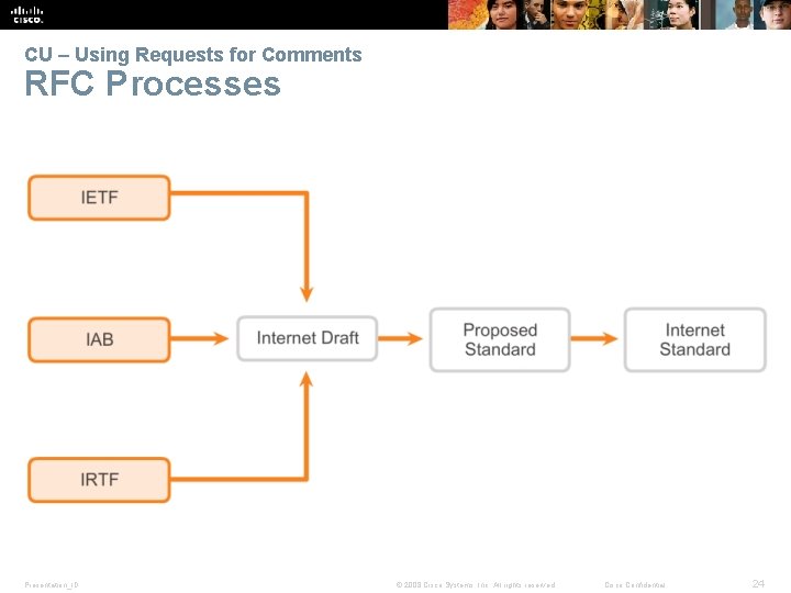 CU – Using Requests for Comments RFC Processes Presentation_ID © 2008 Cisco Systems, Inc.