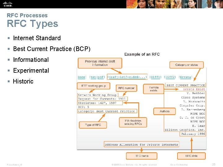 RFC Processes RFC Types § Internet Standard § Best Current Practice (BCP) § Informational