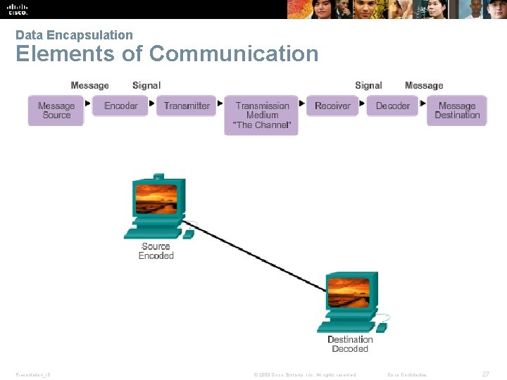 Data Encapsulation Elements of Communication Presentation_ID © 2008 Cisco Systems, Inc. All rights reserved.