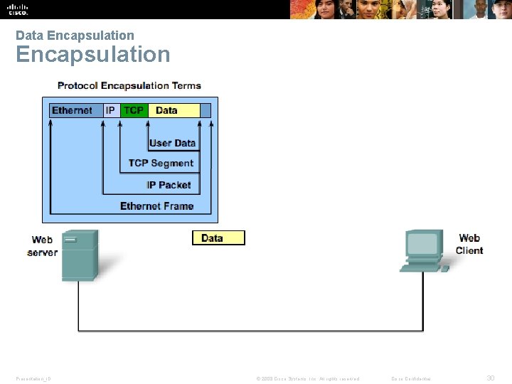 Data Encapsulation Presentation_ID © 2008 Cisco Systems, Inc. All rights reserved. Cisco Confidential 30