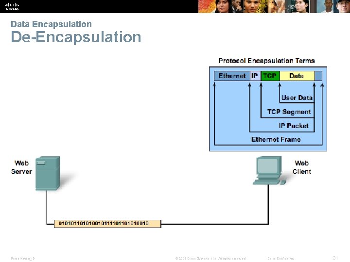 Data Encapsulation De-Encapsulation Presentation_ID © 2008 Cisco Systems, Inc. All rights reserved. Cisco Confidential