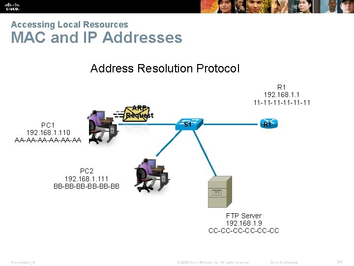 Accessing Local Resources MAC and IP Addresses Address Resolution Protocol R 1 192. 168.