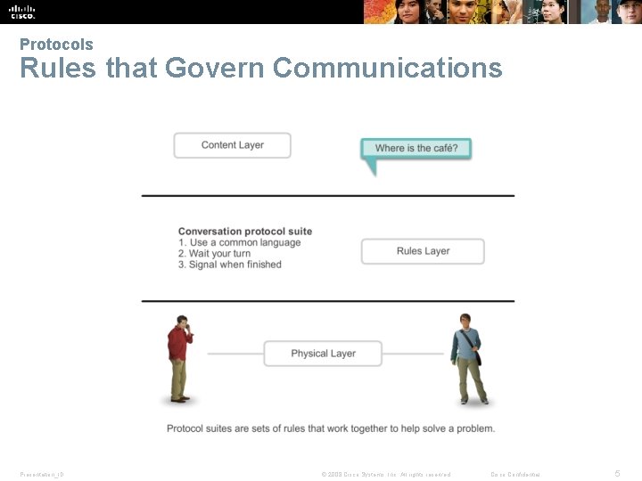 Protocols Rules that Govern Communications Presentation_ID © 2008 Cisco Systems, Inc. All rights reserved.