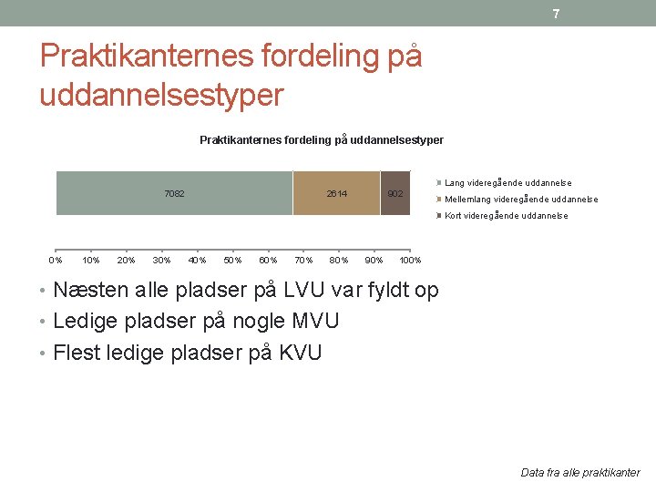 7 Praktikanternes fordeling på uddannelsestyper Lang videregående uddannelse 7082 2614 902 Mellemlang videregående uddannelse